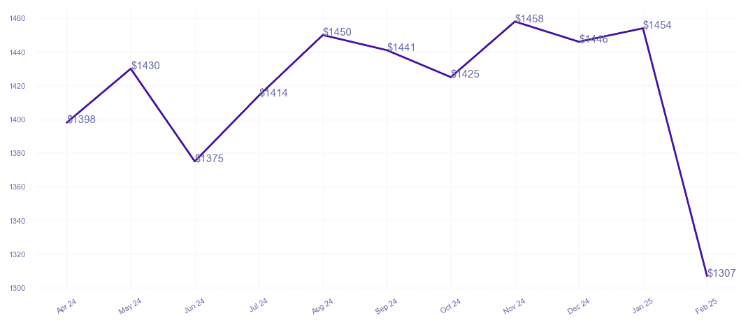 chart_img
