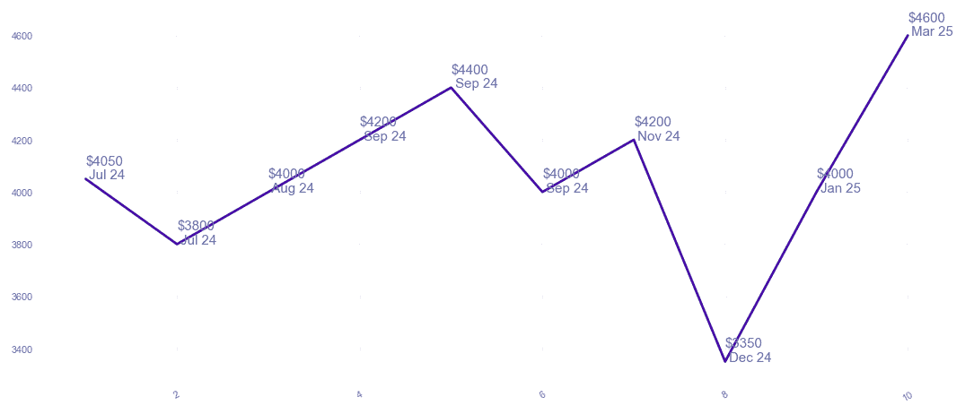 chart_img