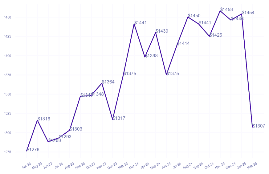 chart_img