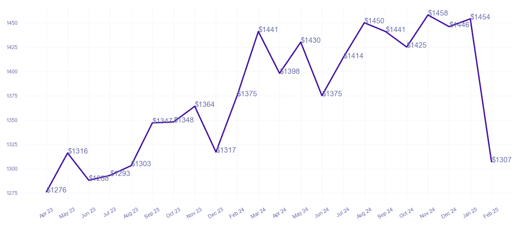 chart_img