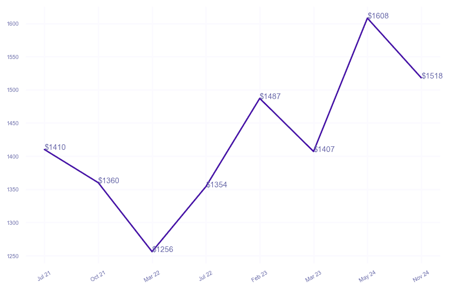 chart_img