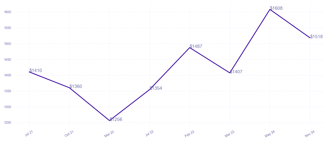 chart_img