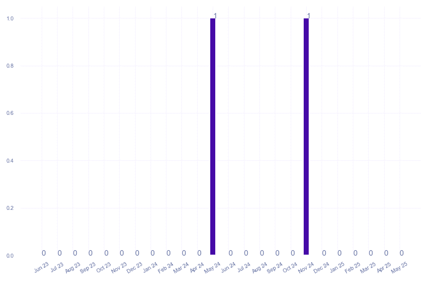 value_img