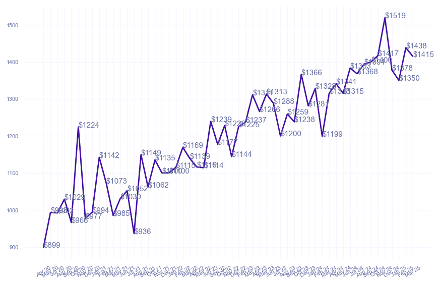 chart_img