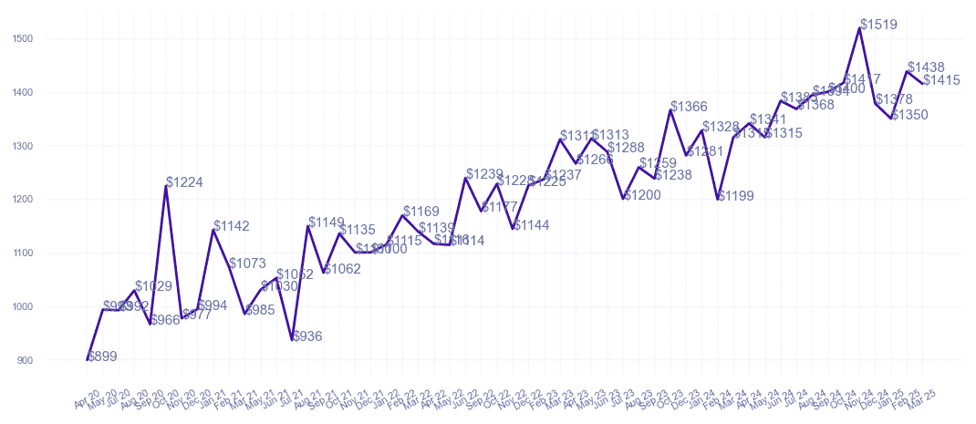 chart_img