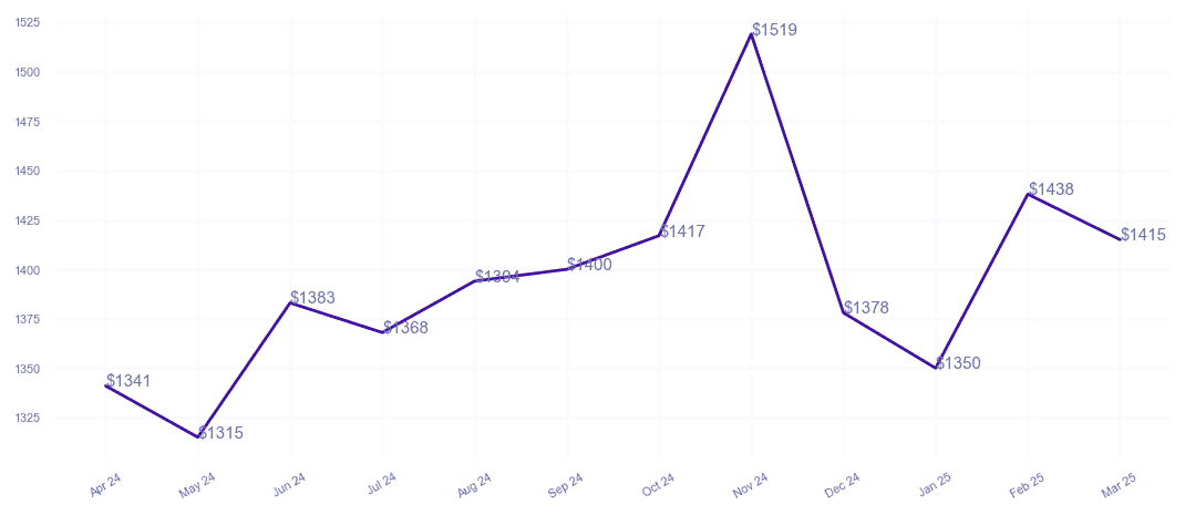 chart_img