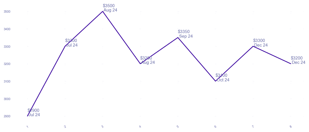 chart_img