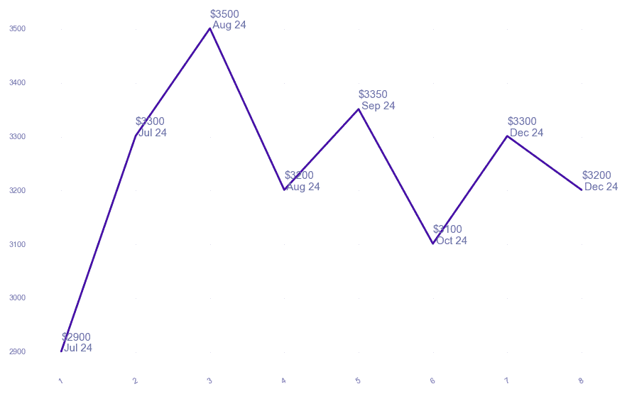 chart_img