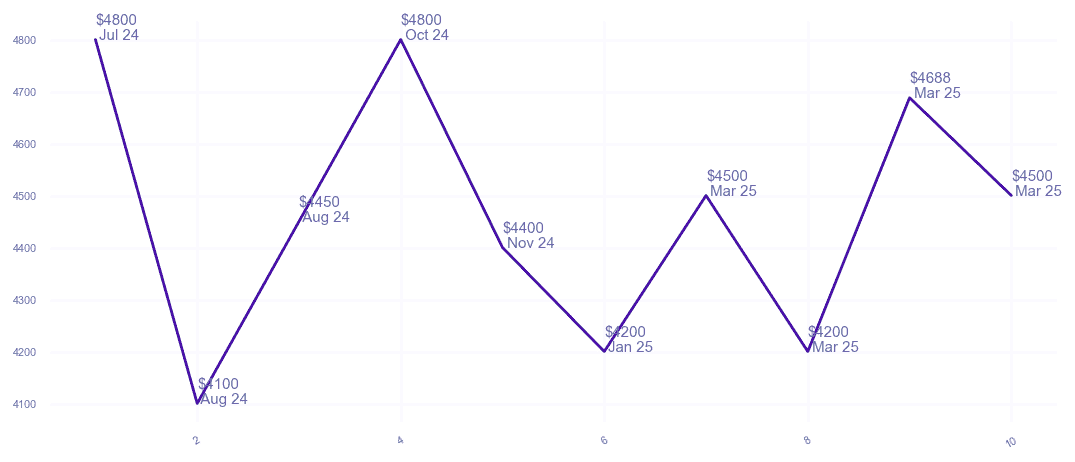 chart_img