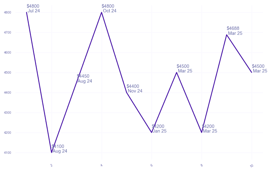 chart_img