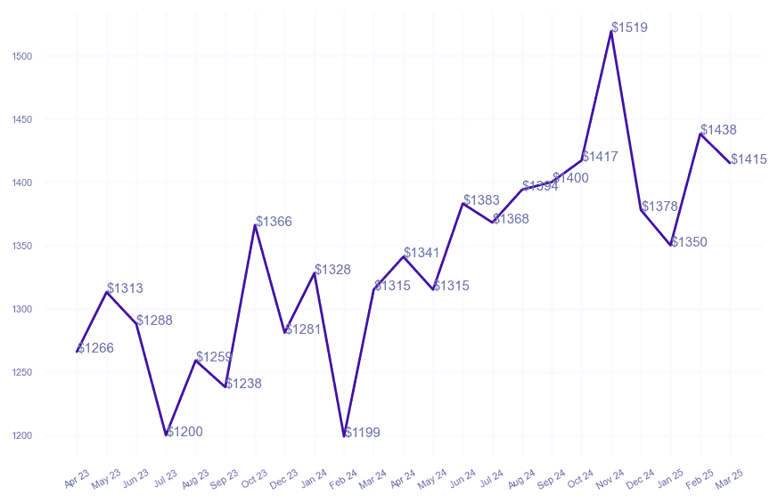 chart_img