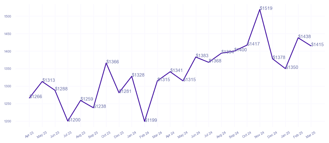 chart_img