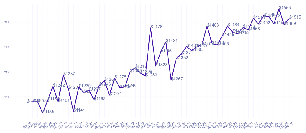 chart_img