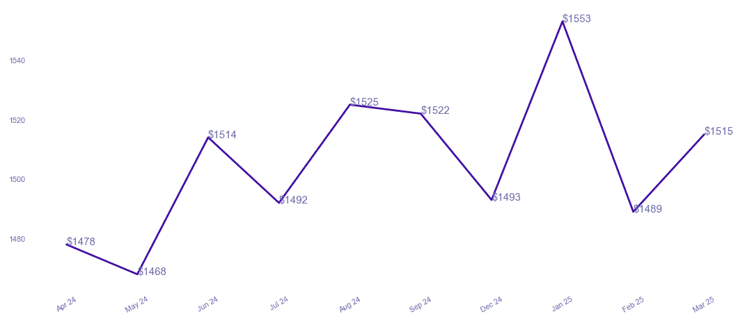 chart_img