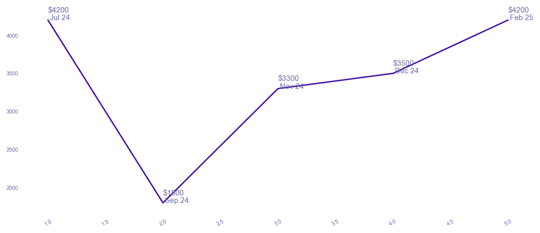 chart_img