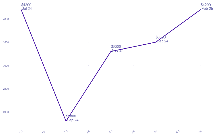 chart_img