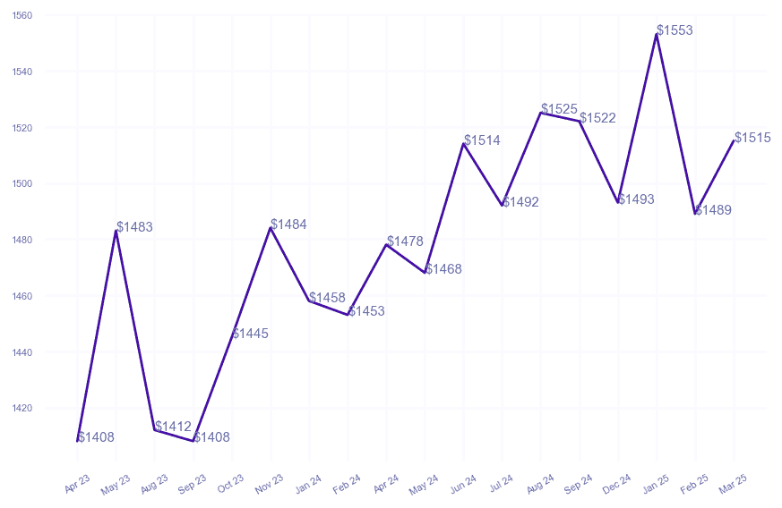 chart_img