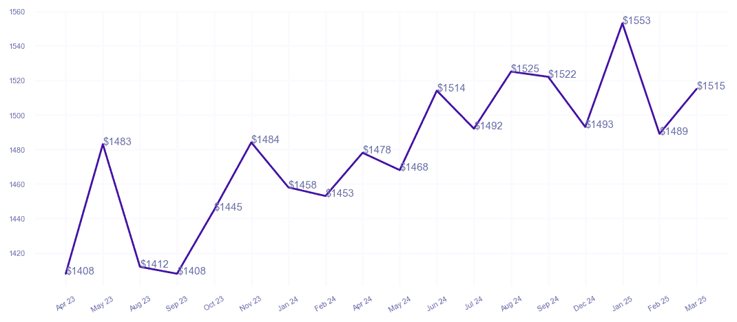 chart_img