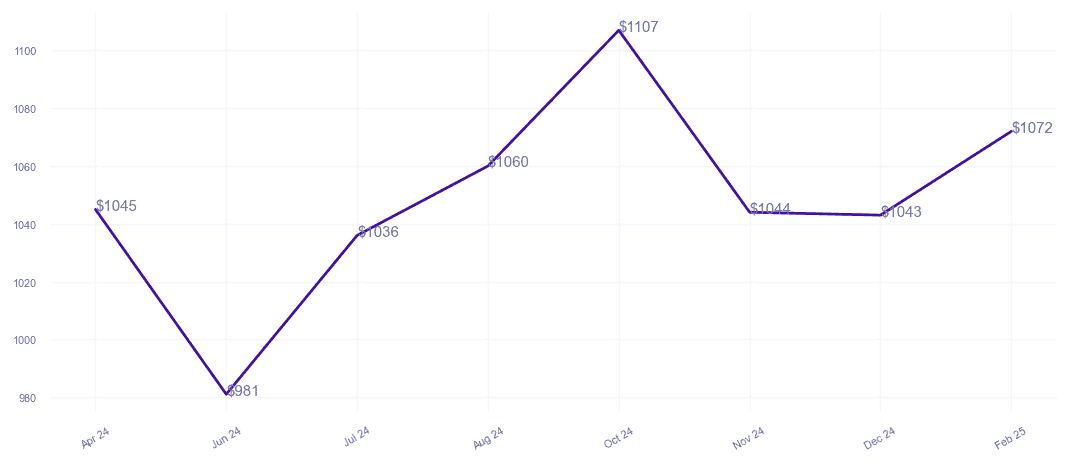 chart_img
