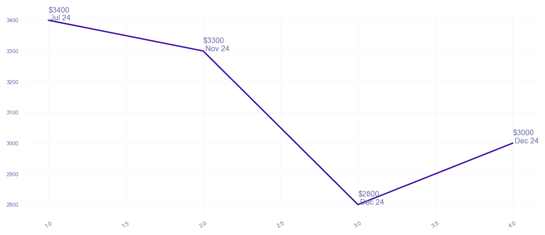 chart_img