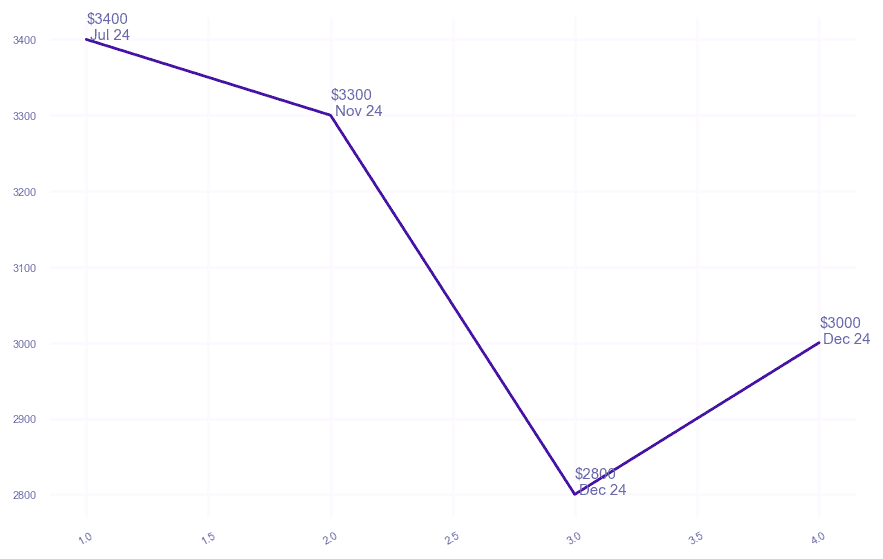 chart_img