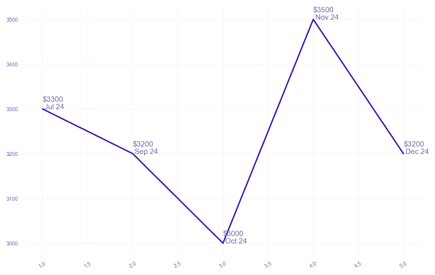chart_img