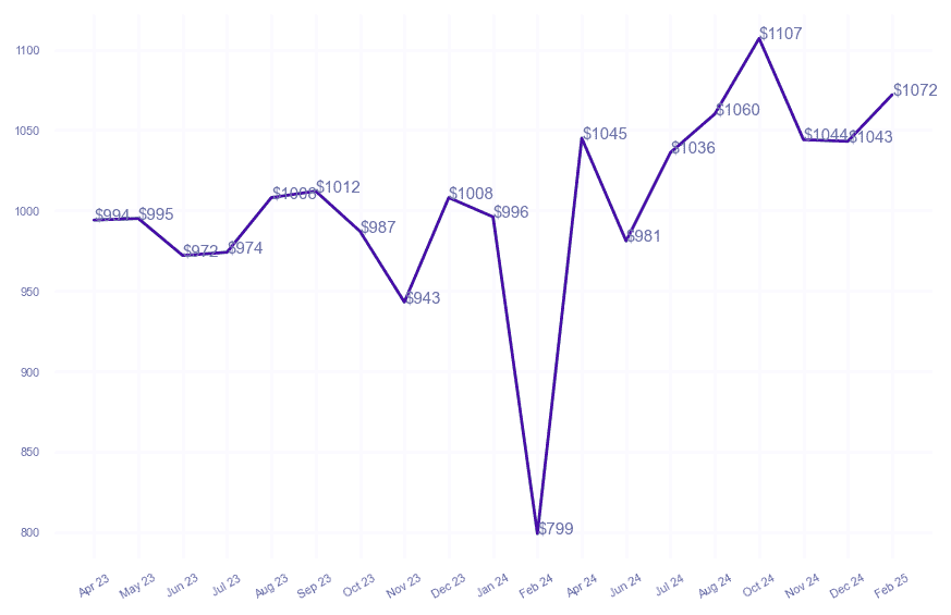 chart_img