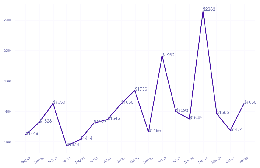chart_img