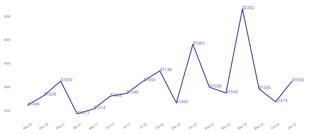chart_img