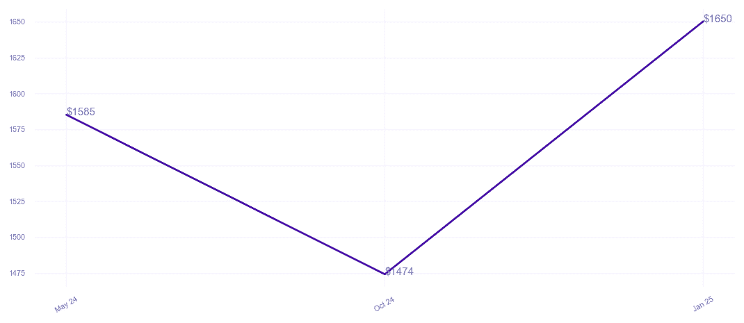 chart_img