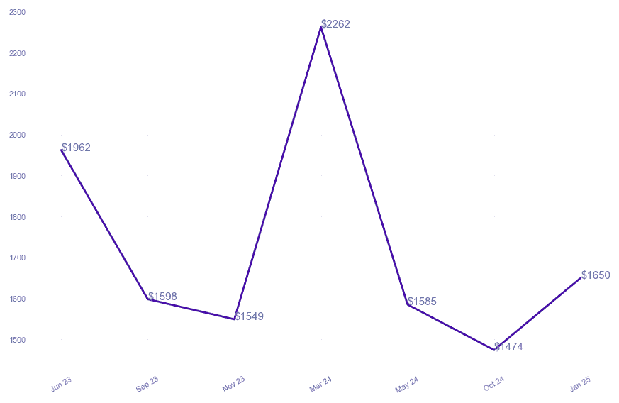 chart_img