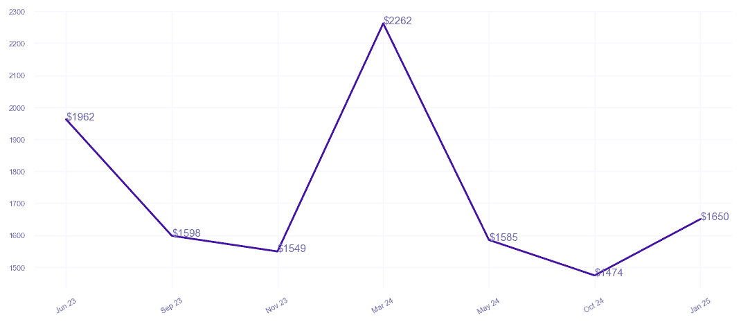 chart_img