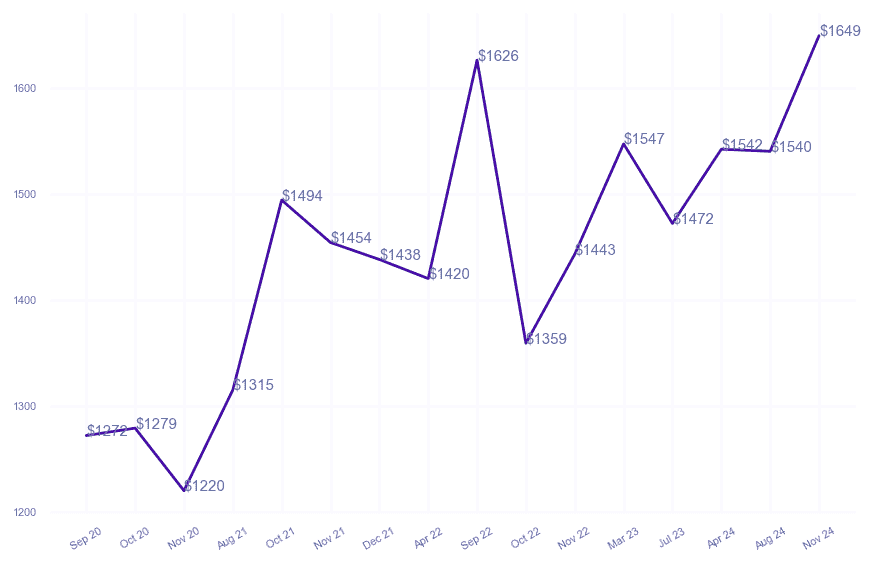 chart_img