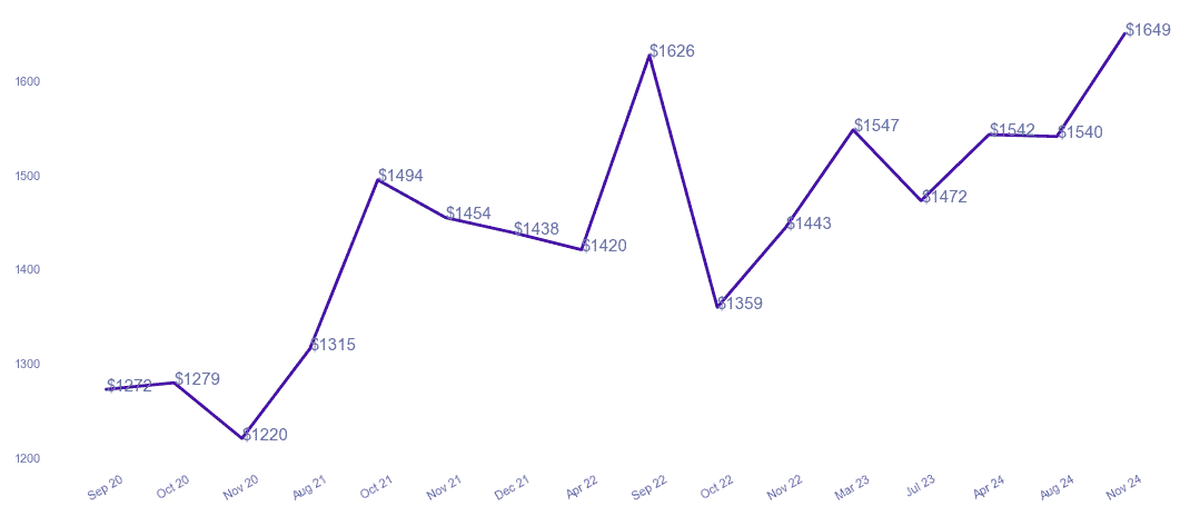 chart_img