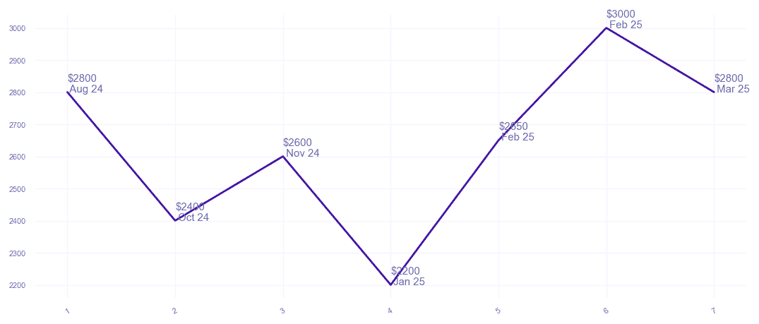 chart_img