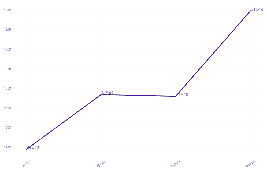chart_img