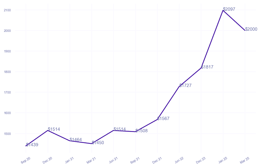 chart_img