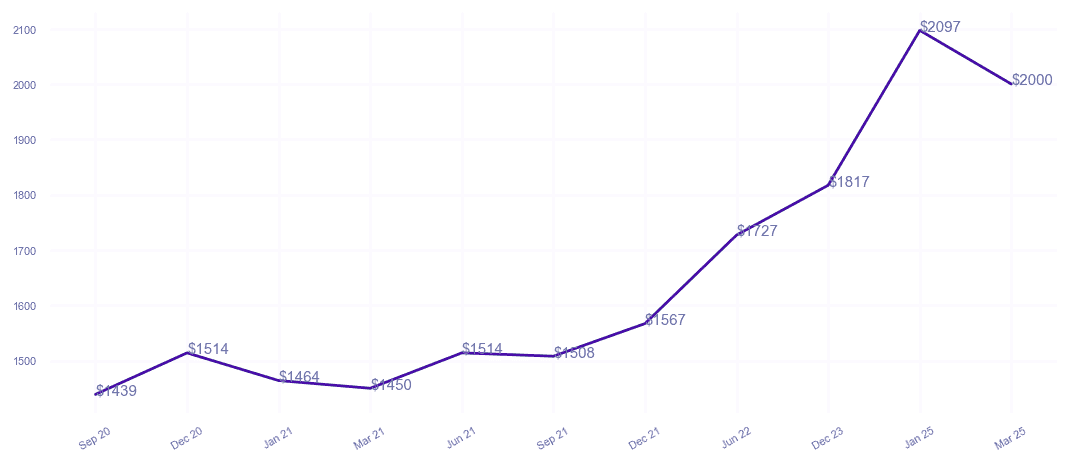 chart_img