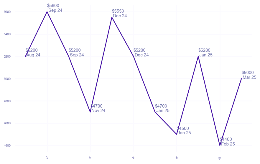 chart_img
