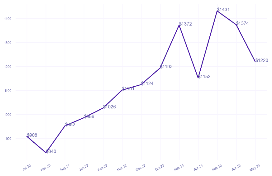 chart_img
