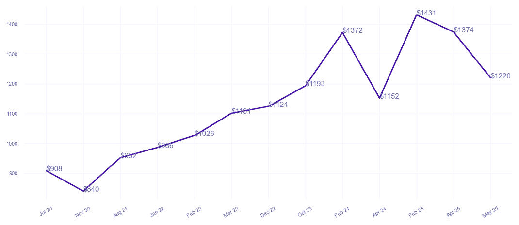 chart_img