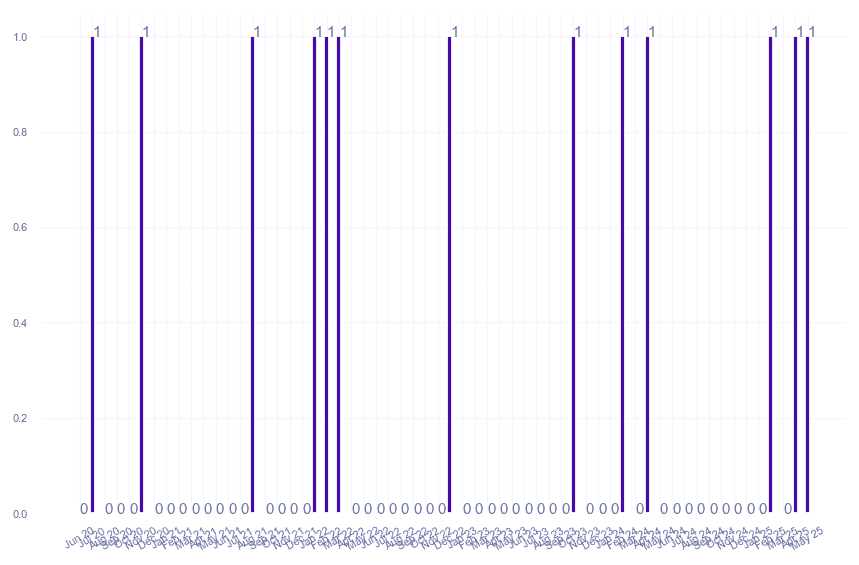 value_img