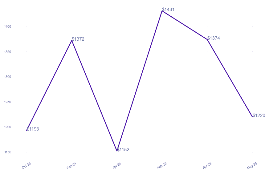chart_img
