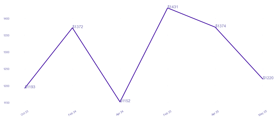 chart_img