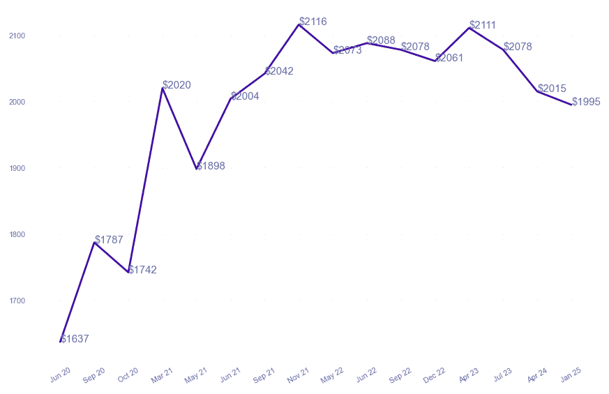 chart_img