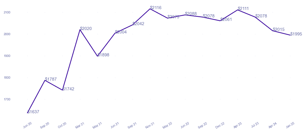 chart_img