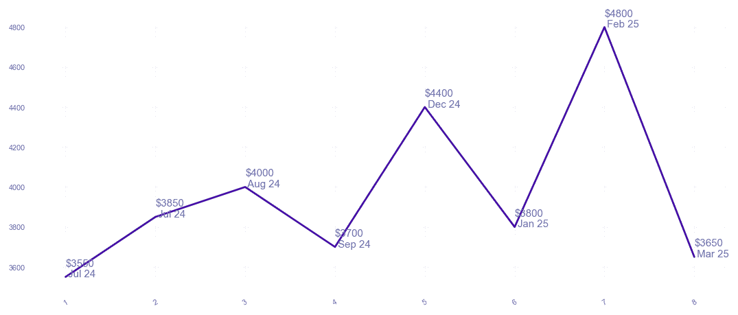 chart_img