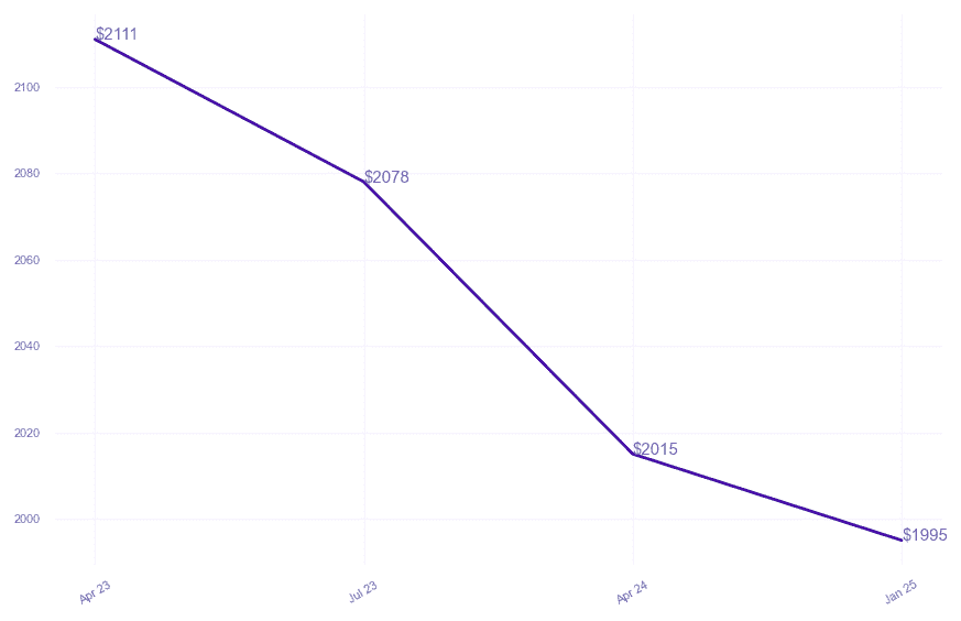 chart_img