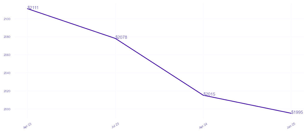 chart_img