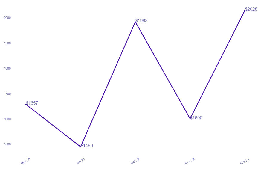 chart_img